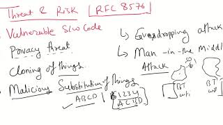 IoT Security Threat and risk RFC 8576 [upl. by Byrann18]