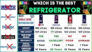 Best Single Door Refrigerator 2024⚡LG vs Samsung vs Godrej vs Whirlpool Refrigerator in India [upl. by Kling326]