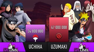 UCHIHA CLAN VS UZUMAKI CLAN POWER LEVELS  AnimeScale [upl. by Brianna]