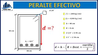 Como Calcular el Peralte Efectivo de una Viga  Diseño de Concreto Armado [upl. by Liane]