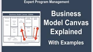 Business Model Canvas Explained with Examples [upl. by Benjie]