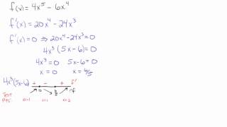 Second Derivative Test Inconclusive [upl. by Wynn]