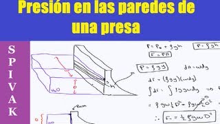 Calcular la fuerza debido a la presión del agua sobre la cara una presa [upl. by Ayanal]