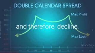 Double Calendar Spread Option Trading Strategy [upl. by Ojadnama]