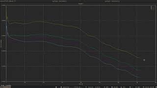 Running the first case Carotid Steady State [upl. by Naitsabes]