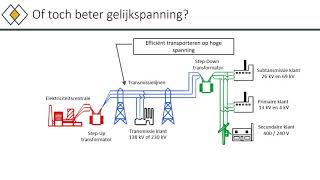 Wisselspanning [upl. by Pirzada]