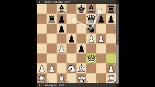 So Aronian 2015 Wijk aan Zee C45 Scotch Game Mieses Variation [upl. by Fessuoy550]