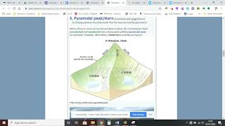 Tutorial explaining the formation of an Arete and Pyramidal Peak [upl. by Doyle775]