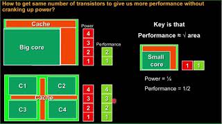 OpenMP  Multi Core World  OpenMP Playlist  Video 1 [upl. by Nohsad]