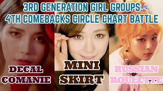 3RD GENERATION GIRL GROUPS 4TH COMEBACKS chart battle [upl. by Yebba]