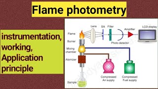 Flame photometry  instrumentationworking principle MSc final year [upl. by Nnovahs]