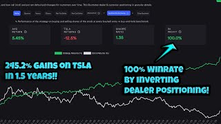 Incredible 2452 Gains On TSLA Swing Trading New Tradytics Dealer Positioning Dashboard [upl. by Deuno]