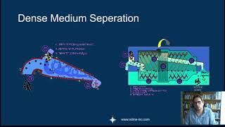 Introduction into the use of dense medium separation in mineral processing [upl. by Ahse688]