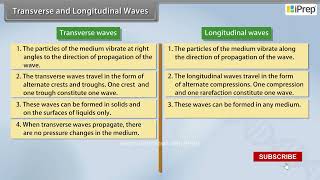 Transverse and Longitudinal Waves II  Waves  Physics  Class 11th  iPrep [upl. by Inez139]