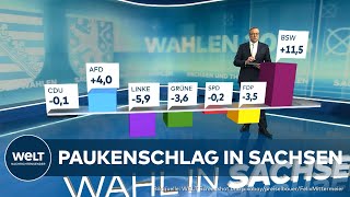 LANDSTAGSWAHL IN SACHSEN Prognose  CDU und AfD Kopf an Kopf  BSW folgt [upl. by Deena]