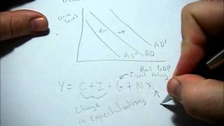 What causes the aggregate demand curve to shift [upl. by Madelina]