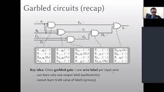 MPCMike Rosulek Lecture 2 Advanced Techniques and Optimizations for Garbled Circuits [upl. by Ilka]