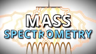 An Animated Lesson on Mass Spectrometry [upl. by Lilli345]