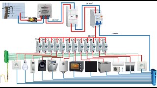 Wiring of the Distribution Board From Energy Meter to the Consumer Unit [upl. by Moulton258]