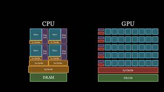 CPU vs GPU  GPU Programming  Episode 1 [upl. by Doggett]