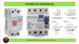 Clase 95 Lo que debes saber del interruptor diferencial [upl. by Sue90]