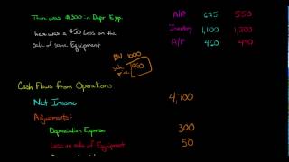 Cash Flow from Operations Statement of Cash Flows [upl. by Kyre]