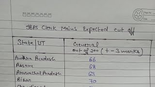 IBPS CLERK MAINS EXPECTED CUT OFF 202324  cutoff ibps ibpsclerk [upl. by Atilef118]