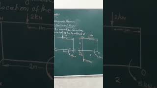 varignons Theorem location of Resultant coplanar non concurrent forces with moment Engineering [upl. by Meade601]