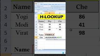 Hlookup in excel in hindi  excel tutorial  shorts excelshorts ytshorts exceltricks [upl. by Dilahk147]