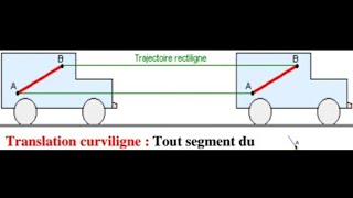 mouvementrepos الحركةالسكون 3emecollège [upl. by Oilenroc]