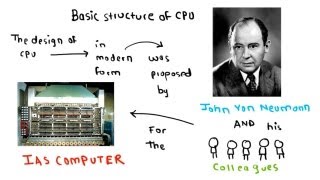 Basic Structure of CPU by Sir Von Neumann [upl. by Lladnyk]