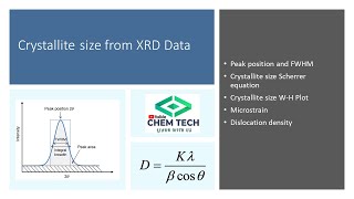 Crystallite size from XRD data using origin dislocation density WH PlotMicrostrain [upl. by Aidil]