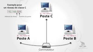 2 reseau Intranet [upl. by Hills]