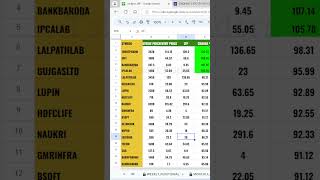 Camarilla R4 Breakout Scanner for Stock Optio EXIDE 500 CE [upl. by Annahsat]