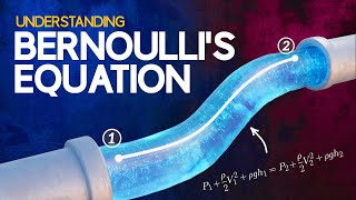 Understanding Bernoullis Equation [upl. by Aynnat]