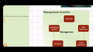 Ascites MED1 41 [upl. by Sherburn]