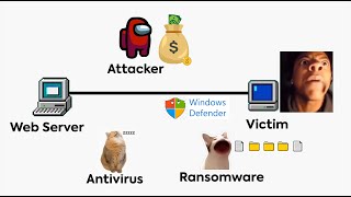 How Ransomware Virus Works  Explained through memes [upl. by Lleryt462]