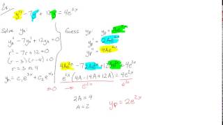 Method of Undetermined Coefficients  Basic Theory [upl. by Aline]