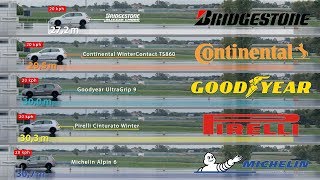 Bridgestone vs Continental vs Goodyear vs Pirelli vs Michelin – Tyre Test [upl. by Meerak]