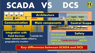 SCADA VS DCS  What are the key Differences between SCADA and DCS [upl. by Kcirret]