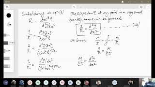 Deflection of Beams BY Double integration Method  TOS [upl. by Idieh828]