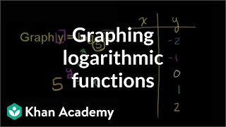 Graphing logarithmic functions  Exponential and logarithmic functions  Algebra II  Khan Academy [upl. by Annahsirhc]