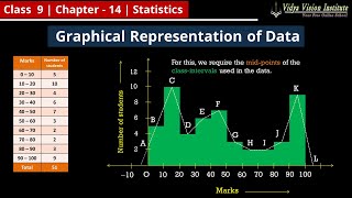 Graphical Representation of Data Statistics 🌟 Class 9 Maths Chapter 14 🌟 CBSE NCERT 🎯 [upl. by Adachi]