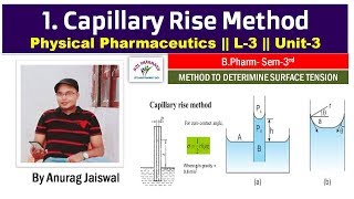 Capillary Rise method  Physical Pharmaceutics  L3 Unit3 [upl. by Alves176]