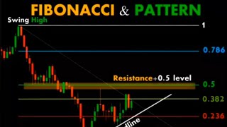 How to Use Fibonacci Retracements l Finding Fibonacci Retracement Levels [upl. by Niroht]