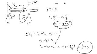 Static Equilibrium with Torque  Seesaw amp Sawhorse Problems [upl. by Danczyk]