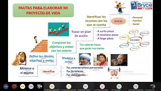 PROYECTO DE VIDA MOTIVACIÓN Y AFECTIVIDAD HUMANA l Alfredo Quispe LLanos [upl. by Rodge]