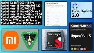 HyperOS 15 India amp Global ReleaseRedmi 12 5GNote 111213Redmi 12C10CHyperOS EOSAndroid 15 [upl. by Bidget537]