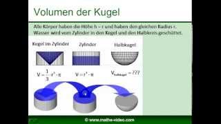 Kugel  Volumen  Oberfläche  Herleitung der Formeln  wwwmathevideocom  Tobias Gnad [upl. by Rafiq255]