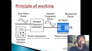 VARIABLE VOLTAGE VARIABLE FREQUENCY DRIVE  VVVF DRIVE OPERATION AND WORKING PRINCIPLE APPLICATIONS [upl. by Ssilb]